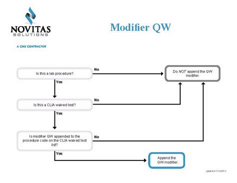 87631 require qw.